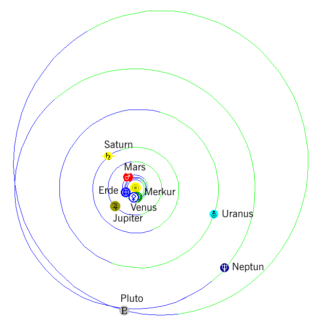 Sonnensystem