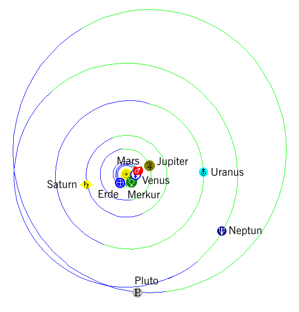 Sonnensystem 15. Mai 2011