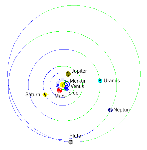 Sonnensystem 15. August 2012