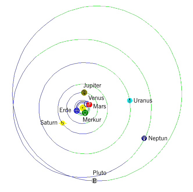 Sonnensystem 15. April 2013