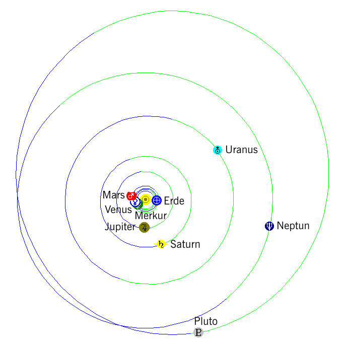 Sonnensystem 15. September 2019