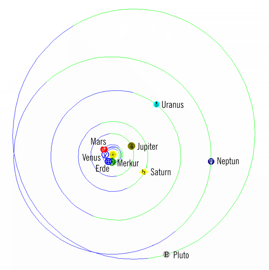 Sonnensystem 15. Mai 2023