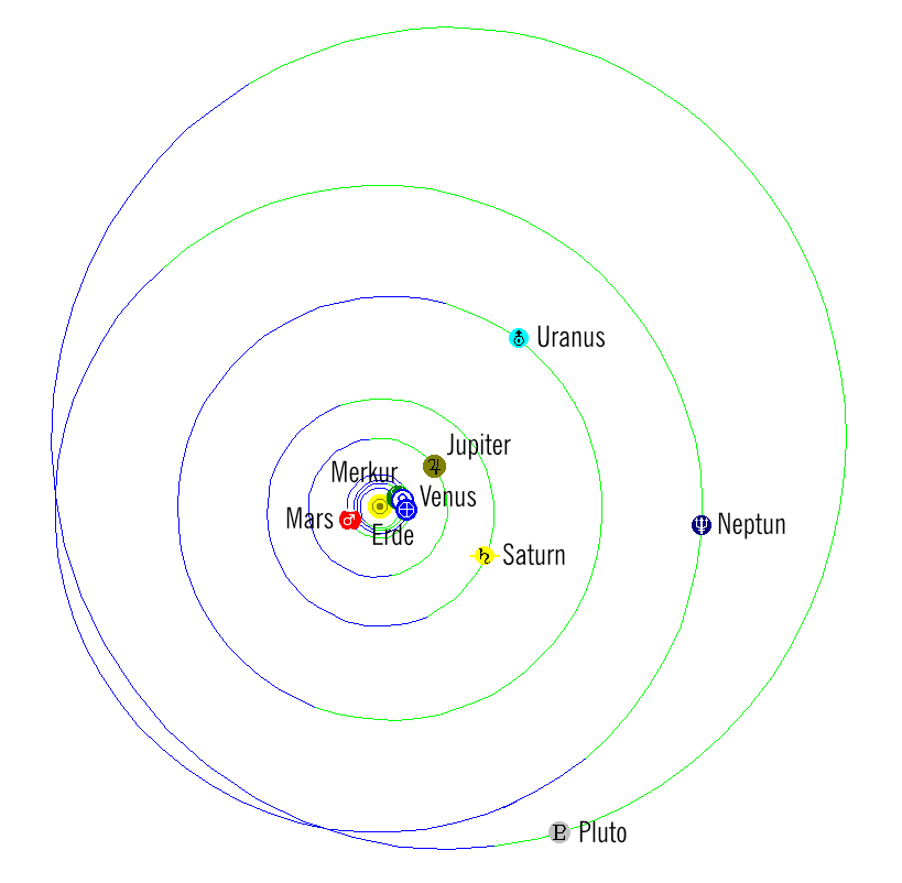 Sonnensystem, 15. September 2023