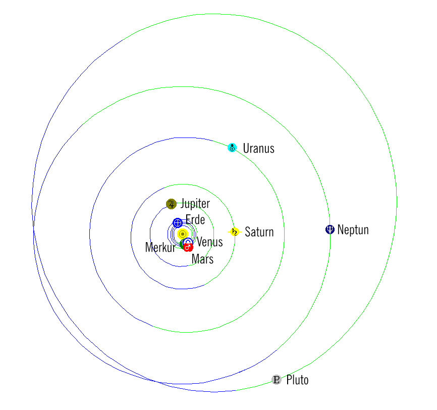 Sonnensystem 15. Januar 2026