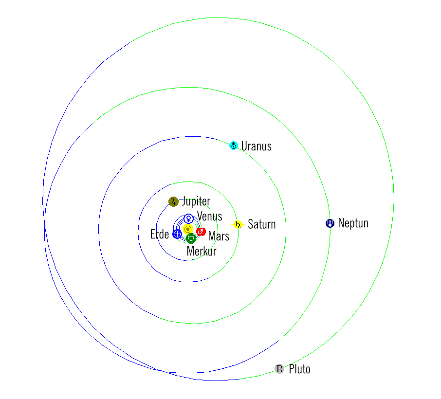 Sonnensystem 15. April 2026