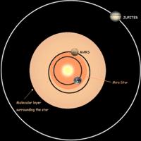 Sonnensystem / Mira-Stern