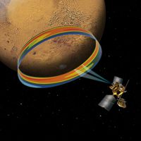 Mars Climate Sounder