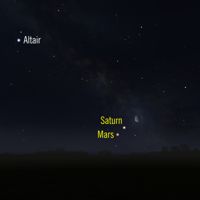 Mars, Saturn, Mond