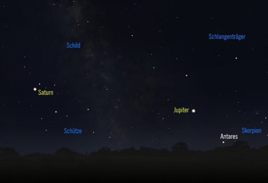 Saturn und Jupiter