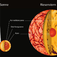 Sterne