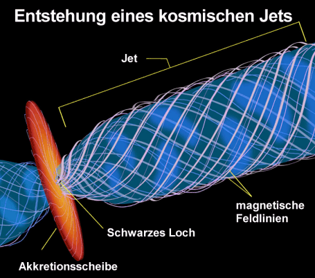 Entstehung eines kosmischen Jets